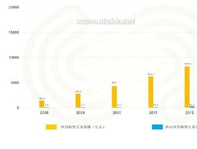 2014中國互聯(lián)網(wǎng)金融行業(yè)深度研究報告 互聯(lián)網(wǎng)銷售的崛起與變革