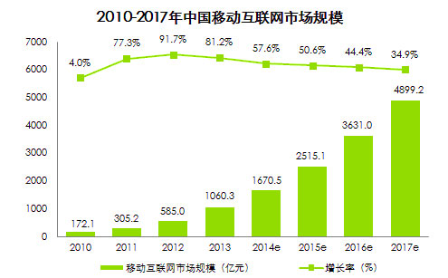 移動互聯(lián)時代下，企業(yè)官方手機網(wǎng)站的必要性與挑戰(zhàn)