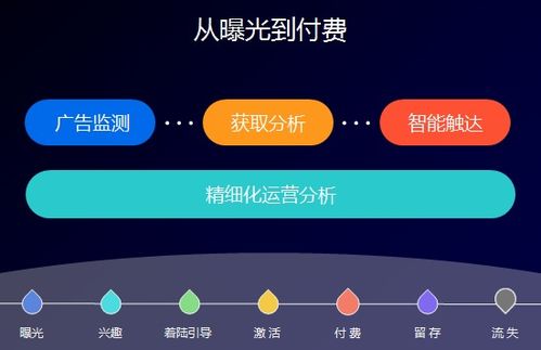諸葛io 金融科技時代的大數(shù)據(jù)產(chǎn)品推薦與互聯(lián)網(wǎng)金融行業(yè)解決方案