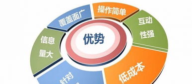 東營第三期網絡營銷速成精品班火熱招生！抓住互聯網銷售機遇，報名即享優惠